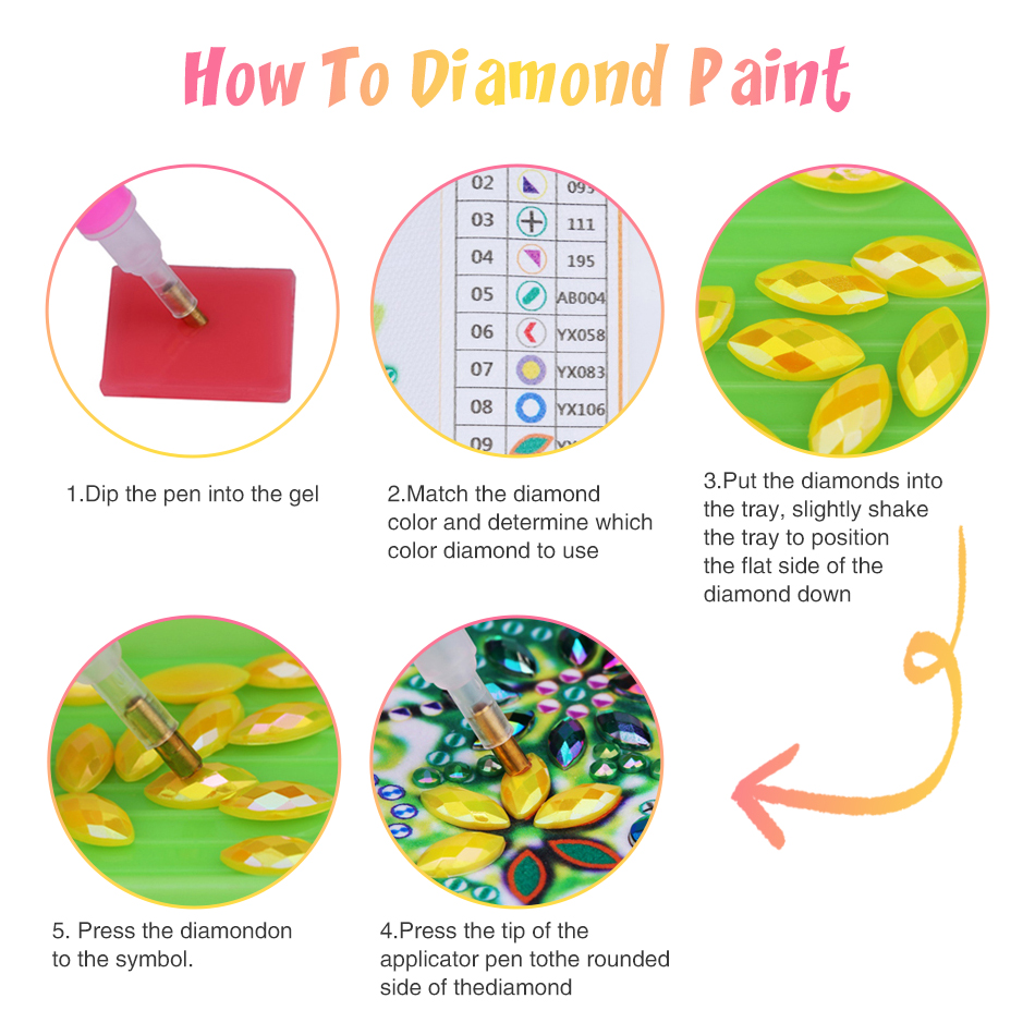 GATYZTORY ภาพศิลปะติดผนังรูปทร - Resin Craft For Beginners บทวิจารณ์และราคา